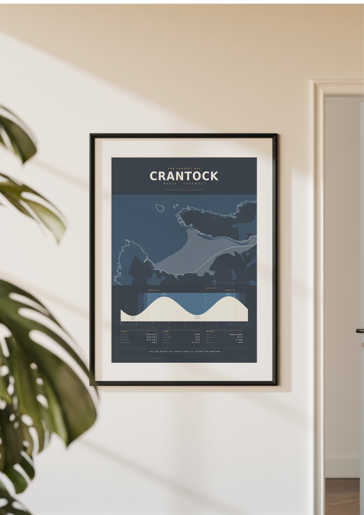 Tide Chart